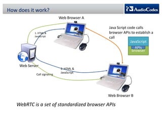 How does it work?
Web Browser A
Java Script code calls
browser APIs to establish a
call
JavaScript
APIs
browser

1. HTML &
JavaScript

Web Server
Call signaling

2. HTML &
JavaScript

Web Browser B

WebRTC is a set of standardized browser APIs

 
