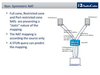 Non- Symmetric NAT

 Full cone, Restricted cone
and Port restricted cone
NATs are presenting a
“static” nature of the
mapping.
 The NAT mapping is
according the source only.
 A STUN query can predict
the mapping.

STUN Server 1

STUN Server 2

STUN Query
What’s my IP address
STUN Response
Your address is
200.200.1.1:1000

STUN Query
What’s my IP address

Static NAT
STUN Response
Your address is
200.200.1.1:1000

 