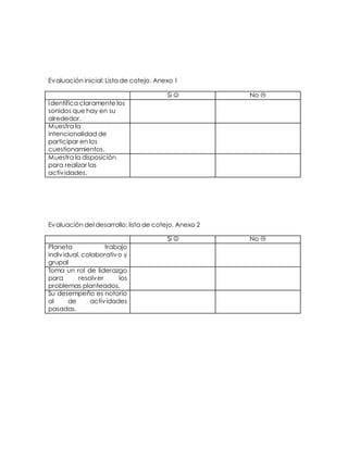 Evaluación inicial: Lista de cotejo. Anexo 1
Si  No 
Identifica claramente los
sonidos que hay en su
alrededor.
Muestra la
intencionalidad de
participar en los
cuestionamientos.
Muestra la disposición
para realizar las
actividades.
Evaluación del desarrollo: lista de cotejo. Anexo 2
Si  No 
Planeta trabajo
individual, colaborativo y
grupal
Toma un rol de liderazgo
para resolver los
problemas planteados.
Su desempeño es notorio
al de actividades
pasadas.
 