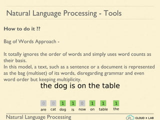 Natural Language Processing
Natural Language Processing - Tools
How to do it ??
Bag of Words Approach -
It totally ignores the order of words and simply uses word counts as
their basis.
In this model, a text, such as a sentence or a document is represented
as the bag (multiset) of its words, disregarding grammar and even
word order but keeping multiplicity.
 