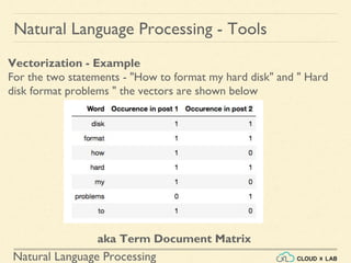 Natural Language Processing
Natural Language Processing - Tools
Vectorization - Example
For the two statements - "How to format my hard disk" and " Hard
disk format problems " the vectors are shown below
aka Term Document Matrix
 