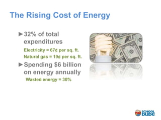 The Rising Cost of Energy

  ►32% of total
   expenditures
   Electricity = 67¢ per sq. ft.
   Natural gas = 19¢ per sq. ft.
  ►Spending $6 billion
   on energy annually
    Wasted energy = 30%
 