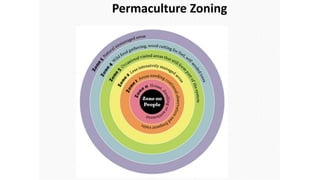Permaculture Zoning
 