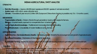 INDIAN AGRICULTURESCENARIO
STRENGTHS
o RichBio Diversity
o Arable Land
o Climate
OPPORTUNITES
Exports
Agro-basedIndustry
Horticulture
WEAKNESS
THREATS
o Fragmented Lands
o Illiteracy
o Lackof TechnologicalInputs
o Poor Infrastructure
• Unsustainable resource use
• Unsustainable regional
development
INDIANAGRICULTURAL SWOTANALYSIS
STRENGTHS
o RichBio Diversity :- Approx (46,000plant speciesand86,000 speciesof animalsrecorded)
o ArableLand:-428million acrescultivable land.
o Climate:-Favorableall yeararound (UnlikeUSA,EuropeandChinawhere farming ispossibleonly 5to 6months ayear).
WEAKNESS
o Fragmentationoflands:-Divisionoflandsthroughgenerations lowersprofitmarginsforfarmers.
o Illiteracy:-Impotentseeds,approachtomoneylendersthan tobanksforloans.
o LackofAgriculturalknowledge:-Traditionalandmonoculturefarmingstillprevailing.
o PoorInfrastructure:-Unavailabilityofmodernfacilitiestosome farmers.
OPPORTUNITIES
o AgricultureAsa Service/profession(AaaS):- DevelopingofAaaS Modelfortheencouragementandgrowthofagriculturalsector.
o AgroBasedIndustries:-Marketplace&Machineriesfor Agriculture,
o SustainableFarming:-Awarenessandencouragementofsustainablefarmingpracticestogetbetteryieldinlessinvestment.
THREATS
o Unsustainable resource use-Landsgifted with fertility not utilized amplyduetoFarm Labor failure system. Dependency on
Electricity, fossilfuel andBorewall water whichisdepilating atalarming rate.
o Unsustainable regional development- Regions closeto developed citiesare only focused fordevelopment.
 