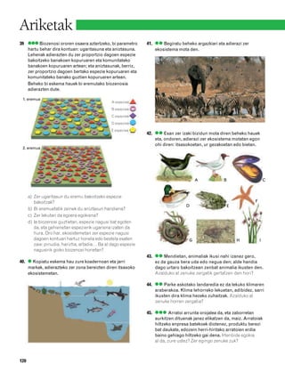 832926 _ 0100-0123.qxd     21/2/08   13:24   Página 120




        Ariketak
        39 ●●● Biozenosi ororen osaera aztertzeko, bi parametro         41. ●● Begiratu beheko argazkiari eta adierazi zer
           hartu behar dira kontuan: ugaritasuna eta aniztasuna.            ekosistema mota den.
           Lehenak adierazten du zer proportzio dagoen espezie
           bakoitzeko banakoen kopuruaren eta komunitateko
           banakoen kopuruaren artean; eta aniztasunak, berriz,
           zer proportzio dagoen bertako espezie kopuruaren eta
           komunitateko banako guztien kopuruaren artean.
           Beheko bi eskema hauek bi eremutako biozenosia
           adierazten dute.

         1. eremua
                                                          A espeziea
                                                          B espeziea
                                                          C espeziea
                                                          D espeziea
                                                          E espeziea
                                                                        42. ●● Esan zer izaki bizidun mota diren beheko hauek
                                                                            eta, ondoren, adierazi zer ekosistema motatan egon
                                                                            ohi diren: itsasokoetan, ur gezakoetan edo bietan.
         2. eremua




                                                                                                 A            B                       C



              a) Zer ugaritasun du eremu bakoitzeko espezie
                 bakoitzak?                                                                                                   F
                                                                                           D                      E
              b) Bi eremuetatik zeinek du aniztasun handiena?
              c) Zer lekutan da egoera egokiena?
              d) Ia biozenosi guztietan, espezie nagusi bat egoten
                 da, eta gehienetan espezierik ugariena izaten da
                 hura. Oro har, ekosistemetan zer espezie nagusi
                 dagoen kontuan hartuz honela edo bestela esaten                             G                        H           I
                 zaie: pinudia, hariztia, artadia… Ba al dago espezie
                 nagusirik goiko biozenosi horietan?
                                                                        43. ●● Mendietan, animaliak ikusi nahi izanez gero,
        40. ● Kopiatu eskema hau zure koadernoan eta jarri                  ez da gauza bera uda edo negua den; alde handia
            markak, adierazteko zer zona bereizten diren itsasoko           dago urtaro bakoitzean zenbat animalia ikusten den.
            ekosistemetan.                                                  Azalduko al zenuke zergatik gertatzen den hori?

                                                                        44. ●● Parke askotako landaredia ez da lekuko klimaren
                                                                            araberakoa. Klima lehorreko lekuetan, adibidez, sarri
                                                                            ikusten dira klima hezeko zuhaitzak. Azalduko al
                                                                            zenuke horren zergatia?

                                                                        45. ●●● Arratoi arrunta orojalea da, eta zaborretan
                                                                            aurkitzen dituenak janez elikatzen da, maiz. Arratoiak
                                                                            hiltzeko enpresa batekoek diotenez, produktu berezi
                                                                            bat daukate, edozein herri-hiritako arratoien erdia
                                                                            baino gehiago hiltzeko gai dena. Irtenbide egokia
                                                                            al da, zure ustez? Zer egingo zenuke zuk?



        120
 