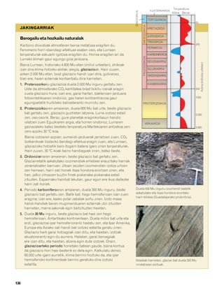 832926 _ 0124-0141.qxd   21/2/08   13:16   Página 136




                                                                                                                                Tenperatura
                                                                                                                KUATERNARIOA




                                                                                    ZENOZOIKOA
                                                                                                                               Hotza Beroa

                                                                                                               TERTZIARIOA
                                                                                                                                              65




                                                                                                 MESOZOIKOA
           JAKINGARRIAK                                                                                        KRETAZEOA

                                                                                                               JURASIKOA
           Berogailu eta hozkailu naturalak
                                                                                                               TRIASIKOA
           Karbono dioxidoak atmosferan beroa metatzea eragiten du.                                                                           245
                                                                                                               PERMIKOA
           Fenomeno horri «berotegi-efektua» esaten zaio, eta Lurrean
           tenperaturak eskuarki igotzea eragiten du. Horixe eragiten ari da                                   KARBONIFEROA




                                                                                                 PALEOZOIKOA
           Lurreko kliman gaur egungo giza jarduera.
                                                                                                               DEVONIARRA




                                                                                                                                                    Adina (milioika urtetan)
           Baina Lurrean, historiako 4.600 Mu-etan (milioi urteetan), ohikoak
           izan dira klima hotzeko aldiak; alegia, glaziazioak. Hain zuzen,                                    SILURIARRA
           azken 2.000 Mu-etan, bost glaziazio handi izan dira, gutxienez.                                     ORDOVIZIARRA
           Izan ere, haien aztarnak kontserbatu dira harrietan.
           1. Proterozoikoko glaziazioa duela 2.000 Mu inguru gertatu zen.                                     KANBRIARRA
              Uste da atmosferako CO2 kantitatea brast txikitu izanak eragin                                                                  550
              zuela glaziazio hura; izan ere, garai hartan, bakterioen jarduera
              fotosintetikoaren ondorioz, gas haren kontzentrazioa gaur                                                                       1000
              egungoetatik hurbileko balioetarantz murriztu zen.                                 PROTEROZOIKOA
           2. Proterozoikoaren amaieran, duela 600 Mu bat urte, beste glaziazio
              bat gertatu zen, glaziazio guztietan latzena. Lurra izotzez estali                                                              2.000
              zen, oso-osorik. Beraz, gure planetak eraginkortasun handiz
              islatzen zuen Eguzkiaren argia, eta horren ondorioz, Lurraren                            ARKAIKOA
              gainazaleko batez besteko tenperatura Martekoaren antzekoa zen:                                                                 3.800
              zero azpiko 30 ºC-koa.
              Baina izotzaren azpian, sumendi-jarduerak jarraitzen zuen. CO2
              bolkanikoak itzelezko berotegi-efektua eragin zuen, eta Lurrean,
              glaziazioko hotzetik bero itogarri batera igaro ziren tenperaturak.
              Hain zuzen, 30 ºC-koak baino handiagoak ziren, batez beste.
           3. Ordoviziarraren amaieran, beste glaziazio bat gertatu zen.
              Glaziarretatik askatutako izozmendiek erliebeei erauzitako harriak
              zeramatzaten barruan. Jitoan zeuden izozmendien izotza urtzen
              zen heinean, harri zati horiek itsas hondora erortzen ziren, eta
              han, jalkiz zihoazen buztin finek pixkanaka-pixkanaka estali
              zituzten. Espainiako hainbat lekutan, gaur egun ere ikus daitezke
              harri zati horiek.
           4. Periodo karboniferoaren amaieran, duela 300 Mu inguru, beste          Duela 430 Mu inguru izozmendi batetik
              glaziazio bat gertatu zen. Batik bat, hego hemisferioan izan zuen     askatutako eta itsas hondora eroritako
                                                                                    harri-blokea (Guadalajarako probintzia).
              eragina; izan ere, kasko polar zabalak sortu ziren. Izotz-masa
              handi-handiek beren mugimenduaren aztarnak utzi zituzten
              harrietan, marra sakonak egin baitzituzten haietan.
           5. Duela 30 Mu inguru, beste glaziazio bat hasi zen hego
              hemisferioan, Antartikako kontinentean. Duela milioi bat urte eta
              erdi, glaziazioa ipar hemisferiorantz hedatu zen, eta Ipar Amerika,
              Europa eta Asiako zati handi bat izotzez estalita geratu ziren.
              Glaziazio hark garai hotzagoak izan ditu, eta haietan, izotzak
              ekuatorerantz egin du aurrera. Halaber, garai beroagoak
              ere izan ditu, eta haietan, atzera egin dute izotzek. Orain,
              glaziazioarteko periodo horietako batean gaude, baina kontua
              da glaziazio hori hasi besterik ez dela egin. Kalkulatu denez,
              60.000 urte igaro aurretik, klima berriro hoztuko da, eta ipar
              hemisferioko kontinenteak berriro geratuko dira izotzez               Ildaskak harrietan, glaziar bat duela 300 Mu
              estalita.                                                             irristatzean sortuak.




        136
 