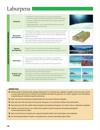 832926 _ 0124-0141.qxd                               21/2/08   13:16     Página 140




        Laburpena
                                                               • Eguzkiak ez du berdin berotzen du Lurraren gainazal osoan,
                                                                 atmosferak iragazki-lana egiten duelako eta Lurra esferikoa delako.
                                                               • Tenperatura-aldeek atmosfera-lasterrak eta ur-laster ozeanikoak
                                             Eraginak
                                                                 sorrarazten dituzte.
                                                               • Agente geologikoek, uraren zikloak eta ekosistemek Eguzkiaren
                                                                 energiari esker funtzionatzen dute.


                                                               Aerologia tokiko eskalako dinamika atmosferikoa da; hau da, kilometro
         EGUZKITIK IRISTEN ZAIGUN ENERGIA




                                                               gutxi hartzen ditu. Eskala horretan, goranzko haize-laster termikoak,
                                                               itsas haize kirriak, haraneko haize kirriak, haize kirri katabatikoak eta
                                              Dinamika         ekaitzak sortzen dira.
                                            atmosferikoa
                                                               Meteorologia eskala handiko dinamika atmosferikoa da; hots, ehunka
                                                               edo milaka kilometro hartzen ditu. Eskala horretan, antizikloiak,
                                                               depresioak, haizeak, hodeiak eta prezipitazioak sortzen dira.



                                              Agente           Mugitzen den ura, izotza edo airea dira agente geologikoak.
                                            geologikoak        Paisaia modelatu eta materialak higatu, garraiatu eta jalkitzen dituzte.




                                                               Eguzki-energia eraginkortasunez xurgatzen du, baina haren
                                                               tenperatura pixkanaka igotzen da; beraz, bero kantitate handia
                                             Hidrosfera        metatzen du.
                                                               Atmosfera erregulatzen du: udan freskatu, eta neguan berotu.



                                                               Eguzki-berogailuen bidez beroa sortzeko erabil daiteke, edo panel
                                                               fotovoltaikoen bidez elektrizitatea ekoizteko.
                                            Erabilera eta      CFC gasek ozonosferako ozonoa suntsitzen dute, eta horren ondorioz,
                                             arriskuak         ozonosferak ez du erradiazio ultramorea behar bezala iragazten.
                                                               CO2-k eta beste gas batzuek berotegi-efektua sortzen dute, eta beraz,
                                                               planetako batez besteko tenperaturak gora egiten du.




                           ARIKETAK
                            53. Gehitu beste marrazki bat edo gehiago laburpenari zure koadernoan, azaltzeko zergatik ez duen berotzen berdin
                                Lurraren gainazal osoan, zer lekutan den handiena beroketa, eta eguneko zer unetan iragazten duen atmosferak
                                eraginkortasunik handienez eguzki-erradiazioa.
                            54. Egin marrazki bat, tenperatura-aldeek lasterrak nola sortzen dituzten azaltzeko.
                            55. Egin laburpen txiki bat, haize kirriak egunez eta gauez zer noranzkotan ibiltzen diren adierazteko.
                            56. Egin laburpen txiki bat, eskala meteorologikoan eta eskala aerologikoan zer hodei mota sor daitezkeen azaltzeko.
                            57. Azaldu, arrazoiak emanez, zer-nolako lotura dagoen eguzki-energiaren eta agente geologikoen
                                funtzionamenduaren artean.
                            58. Egin marrazki bat zure koadernoan, eguzki-berogailu batek nola funtzionatzen duen azaltzeko.
                            59. Zer da berotegi-efektua? Azaldu zure koadernoan, marrazki eskematiko baten bidez.




        140
 