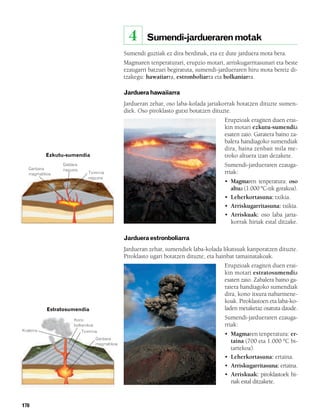 832926 _ 0164-0187.qxd   21/2/08    13:25      Página 170




                                                            4     Sumendi-jardueraren motak
                                                         Sumendi guztiak ez dira berdinak, eta ez dute jarduera mota bera.
                                                         Magmaren tenperaturari, erupzio motari, arriskugarritasunari eta beste
                                                         ezaugarri batzuei begiratuta, sumendi-jardueraren hiru mota bereiz di-
                                                         tzakegu: hawaiiarra, estronboliarra eta bolkaniarra.

                                                         Jarduera hawaiiarra
                                                         Jardueran zehar, oso laba-kolada jariakorrak botatzen dituzte sumen-
                                                         diek. Oso piroklasto gutxi botatzen dituzte.
                                                                                                 Erupzioak eragiten duen erai-
                                                                                                 kin motari ezkutu-sumendia
                                                                                                 esaten zaio. Garaiera baino za-
                                                                                                 balera handiagoko sumendiak
                                                                                                 dira, baina zenbait mila me-
                   Ezkutu-sumendia                                                               troko altuera izan dezakete.
                          Galdara                                                                Sumendi-jardueraren ezauga-
           Ganbera        nagusia
           magmatikoa                  Tximinia                                                  rriak:
                                       nagusia
                                                                                                 • Magmaren tenperatura: oso
                                                                                                   altua (1.000 ºC-tik gorakoa).
                                                                                                 • Leherkortasuna: txikia.
                                                                                                 • Arriskugarritasuna: txikia.
                                                                                                 • Arriskuak: oso laba jaria-
                                                                                                   korrak hiriak estal ditzake.

                                                         Jarduera estronboliarra
                                                         Jardueran zehar, sumendiek laba-kolada likatsuak kanporatzen dituzte.
                                                         Piroklasto ugari botatzen dituzte, eta hainbat tamainatakoak.
                                                                                                 Erupzioak eragiten duen erai-
                                                                                                 kin motari estratosumendia
                                                                                                 esaten zaio. Zabalera baino ga-
                                                                                                 raiera handiagoko sumendiak
                                                                                                 dira, kono itxura nabarmene-
                                                                                                 koak. Piroklastoen eta laba-ko-
                   Estratosumendia                                                               laden metaketaz osatuta daude.
                               Kono
                                                                                                 Sumendi-jardueraren ezauga-
                               bolkanikoa                                                        rriak:
        Kraterra                    Tximinia
                                                                                                 • Magmaren tenperatura: er-
                                            Ganbera
                                            magmatikoa
                                                                                                   taina (700 eta 1.000 ºC bi-
                                                                                                   tartekoa).
                                                                                                 • Leherkortasuna: ertaina.
                                                                                                 • Arriskugarritasuna: ertaina.
                                                                                                 • Arriskuak: piroklastoek hi-
                                                                                                   riak estal ditzakete.


        170
 