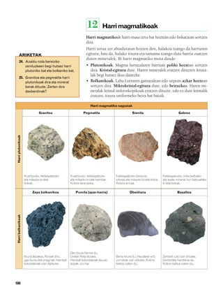 832926 _ 0164-0187.qxd                    21/2/08    13:25     Página 180




                                                                           12          Harri magmatikoak
                                                                           Harri magmatikoak harri-masa urtu bat hoztean edo finkatzean sortzen
                                                                           dira.
                                                                           Harri urtua zer abiaduratan hozten den, halakoa izango da harriaren
               ARIKETAK                                                    egitura; hau da, halako itxura eta tamaina izango dute harria osatzen
                                                                           duten mineralek. Bi harri magmatiko mota daude:
                24. Azaldu nola bereiziko
                    zenituzkeen begi hutsez harri                          • Plutonikoak. Magma lurrazalaren barruan poliki hoztean sortzen
                    plutoniko bat eta bolkaniko bat.                         dira. Kristal-egitura dute. Haren mineralek eratzen dituzten krista-
                                                                             lak begi hutsez ikus daitezke.
                25. Granitoa eta pegmatita harri
                    plutonikoak dira eta mineral                           • Bolkanikoak. Laba Lurraren gainazalean edo urpean azkar hoztean
                    berak dituzte. Zertan dira                               sortzen dira. Mikrokristal-egitura dute, edo beirazkoa. Haren mi-
                    desberdinak?                                             neralak kristal mikroskopikoak eratzen dituzte, edo ez dute kristalik
                                                                             eratzen, itxura uniformeko beira bat baizik.

                                                                              Harri magmatiko nagusiak

                                       Granitoa                          Pegmatita                         Sienita                              Gabroa
         Harri plutonikoak




                             Kuartzozko, feldespatozko         Kuartzozko, feldespatozko      Feldespatozko (bereziki,              Feldespatozko, mika beltzeko
                             eta mikazko kristal               eta mikazko kristal handiak.   ortosa) eta mikazko kristal txikia.   eta beste mineral ilun batzuetako
                             txikiak.                          Kolore laranjaxka.             Kolore arrosa.                        kristal txikiak.

                                   Zepa bolkanikoa                 Pumita (apar-harria)                  Obsidiana                             Basaltoa
         Harri bolkanikoak




                                                               Oso itxura harroa du.
                             Itxura latzakoa. Poroak ditu,     Uretan flota dezake.           Beira itxura du. Haustean ertz        Zenbait zulo izan ditzake.
                             gas-burbuilek eraginak. Hainbat   Hainbat koloretakoak daude;    zorrotzak izan ditzake. Kolore        Dentsitate handikoa da.
                             koloretakoak izan daitezke.       argiak, oro har.               beltza izaten du.                     Kolore beltza izaten du.




        180
 
