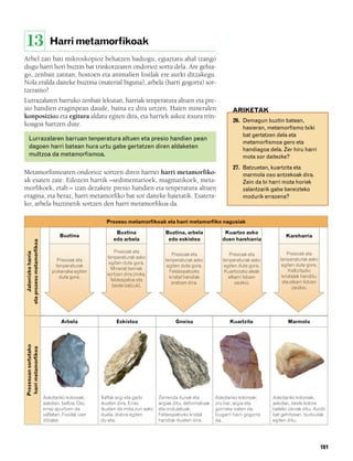 832926 _ 0164-0187.qxd                          21/2/08      13:25    Página 181




        13                             Harri metamorfikoak
        Arbel zati bati mikroskopioz behatzen badiogu, egiaztatu ahal izango
        dugu harri hori buztin bat trinkotzearen ondorioz sortu dela. Are gehia-
        go, zenbait zatitan, hostoen eta animalien fosilak ere aurki ditzakegu.
        Nola eralda daiteke buztina (material biguna), arbela (harri gogorra) sor-
        tzeraino?
        Lurrazalaren barruko zenbait lekutan, harriak tenperatura altuen eta pre-
        sio handien eraginpean daude, baina ez dira urtzen. Haien mineralen                                                    ARIKETAK
        konposizioa eta egitura aldatu egiten dira, eta harriek askoz itxura trin-
                                                                                                                               26. Demagun buztin batean,
        koagoa hartzen dute.
                                                                                                                                   hasieran, metamorfismo txiki
                                                                                                                                   bat gertatzen dela eta
            Lurrazalaren barruan tenperatura altuen eta presio handien pean
                                                                                                                                   metamorfismoa gero eta
            dagoen harri batean hura urtu gabe gertatzen diren aldaketen                                                           handiagoa dela. Zer hiru harri
            multzoa da metamorfismoa.                                                                                              mota sor daitezke?
                                                                                                                               27. Batzuetan, kuartzita eta
        Metamorfismoaren ondorioz sortzen diren harriei harri metamorfiko-                                                         marmola oso antzekoak dira.
        ak esaten zaie. Edozein harrik –sedimentarioek, magmatikoek, meta-                                                         Zein da bi harri mota horiek
        morfikoek, etab.– izan dezakete presio handien eta tenperatura altuen                                                      zalantzarik gabe bereizteko
        eragina, eta beraz, harri metamorfiko bat sor daiteke haietatik. Esatera-                                                  modurik errazena?
        ko, arbela buztinetik sortzen den harri metamorfikoa da.

                                                                     Prozesu metamorfikoak eta harri metamorfiko nagusiak

                                                                         Buztina               Buztina, arbela             Kuartzo asko
                                            Buztina                                                                                                   Kareharria
                                                                        edo arbela              edo eskistoa              duen hareharria
         eta prozesu metamorfikoa




                                                                         Presioak eta
              Jatorrizko harria




                                                                                                  Presioak eta               Presioak eta              Presioak eta
                                                                     tenperaturak asko                                                             tenperaturak asko
                                           Presioak eta                                        tenperaturak asko          tenperaturak asko
                                                                      egiten dute gora.                                                             egiten dute gora.
                                          tenperaturak                                          egiten dute gora.          egiten dute gora.
                                                                       Mineral berriak                                                                 Kaltzitazko
                                        pixkanaka egiten                                         Feldespatozko             Kuartzozko aleak
                                                                     sortzen dira (mika,                                                            kristalak handitu
                                            dute gora.                                           kristal handiak             elkarri lotzen
                                                                       feldespatoa eta                                                              eta elkarri lotzen
                                                                                                  eratzen dira.                 zaizkio.
                                                                        beste batzuk).                                                                   zaizkio.




                                             Arbela                      Eskistoa                   Gneisa                    Kuartzita                Marmola
         Prozesuan sortutako
         harri metamorfikoa




                                    Askotariko koloreak;        Xaflak argi eta garbi       Zerrenda ilunak eta        Askotariko koloreak;     Askotariko koloreak;
                                    askotan, beltza. Oso        ikusten dira. Erraz         argiak ditu, deformatuak   oro har, argia eta       askotan, beste kolore
                                    erraz apurtzen da           ikusten da mika zuri asko   eta ondulatuak.            gorrixka izaten da.      bateko zainak ditu. Azido
                                    xaflatan. Fosilak izan      duela, distira egiten       Feldespatozko kristal      Izugarri harri gogorra   bat gehitzean, burbuilak
                                    ditzake.                    du-eta.                     handiak ikusten dira.      da.                      egiten ditu.




                                                                                                                                                                         181
 
