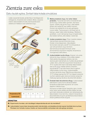 832926 _ 0164-0187.qxd      21/2/08                   13:25       Página 183




        Zientzia zure esku
        Datu-taulak egitea. Zenbait laba-kolada simulatzea
           Labak, argizariak bezala, jariakortasun handiagoa edo
           txikiagoa du, tenperaturaren arabera. Beraz, argizaria
                                                                                                  1. Malda prestatuko dugu, hor zehar «laba»
                                                                                                     jariatzeko. Taula bat edo kartoi erresistente bat
           erabiliz laba-koladak simulatu eta tenperaturaren
                                                                                                     jarriko dugu mahai baten gainean, eta haren
           arabera zer likatasun duen aztertuko dugu.
                                                                                                     azpian, objektu bat jarriko dugu, alde batetik
                                                                                                     altxatu eta malda 30º-koa izateko moduan.
                                                                                Papera
                                                                                                     Komeni da maldak 60 cm-ko edo gehiagoko
                                                                                          Taula      luzera izatea. Taula argizariz zikintzea nahi ez
                              cm                                                                     badugu, paper batez estal dezakegu. Maldaren
                           60
                                                                                                     goialdean, zuzen bat egingo dugu erregela batez,
                                                                                                     eta maldan behera, albo batean, beste bat.

                                                                                                  2. «Laba» prestatuko dugu. Pitxer metaliko batean,
                                                                30º                                   ilea kentzeko argizaria berotuko dugu.
                                                                                                      Erabat urtuta dagoenean, laborategiko
                                                                                                      termometro bat sartu eta 80 ºC-ko tenperatura
                                                                                                      izan arte jarraituko dugu berotzen.
                                                                                                      Garrantzitsua da esperimentuan zehar
                                                                                                      termometroaz argizariari eragitea, tenperatura
                                                                                                      homogeneoa izate aldera.
                                                                                                  3. «Laba-koladak» isuriko ditugu. Argizari urtu pixka
                                                                                                      bat jarriko dugu maldaren muturretako batean.
                                                                                                      Asko jaitsiko da paperean behera; izan ere,
           Argizaria
           80 ºC-an
                                                                                                      denbora jakin bat beharko du hozteko eta jariatzeari
                                                                                                      uzteko. Gero, pitxerreko argizariaren tenperatura
            Argizaria
            70 ºC-an Argizaria                                                                        70 ºC-ra jaitsi arte itxaron eta beste «laba-kolada»
                       60 ºC-an                                                                       bat isuriko dugu maldan behera. Ondoren,
                                                                                                      argizariak 60 ºC izan arte itxaron eta hirugarren
                                                                                                      «laba-kolada» isuriko dugu. «Laba-koladak»
                                                                                                      isurtzen jarraituko dugu. Bakoitza aurrekoa baino
                                                                                                      10 ºC hotzago egongo da. 30 ºC-an dagoen argizaria
                                   Koladaren luzera




                                                                                                      isurtzen saiatuko gara, baina ezinezkoa izango da:
                                                                                                      likatsuegi egongo da eta ez da pitxerretik aterako.
                                                                                                  4. Emaitzak idatzi eta aztertuko ditugu. «Laba-kolada»
                                                                                                     bakoitzaren luzera neurtu eta taula batean
                                                                                                     tenperatura bakoitzeko argizariari zer luzera
                                                                                                     dagokion idatziko dugu.
                                                           40         50   60   70   80
                                                                                                     Argizaria isuritako taulari begiratuz gero, ikusiko
                                                       Tenperatura (ºC)
                                                                                                     dugu haren goiko aldeko eta albo bateko lerroak
                                                                                                     gure balio-taularako ardatzak izan daitezkeela eta,
             Tenperatura (ºC)                         80        70         60        50      40      laba-koladen muturrak lotuz, labaren tenperatura
                                                                                                     eta jariakortasuna gutxi gorabehera erlazionatzen
                Luzera (cm)
                                                                                                     dituen grafikoa lortuko dugula.

          ARIKETAK
          29. Esperimentu horretan, zein da aldagai independentea eta zein da mendekoa?
          30. Laba-koladen luzera haien tenperaturarekin bat etortzeko, ezinbestekoa da beti argizari kantitate bera isurtzea.
              Pentsatu hori lortzeko modua. Azaldu zer tresna erabiliko zenituzkeen eta nola egingo zenukeen.




                                                                                                                                                             183
 