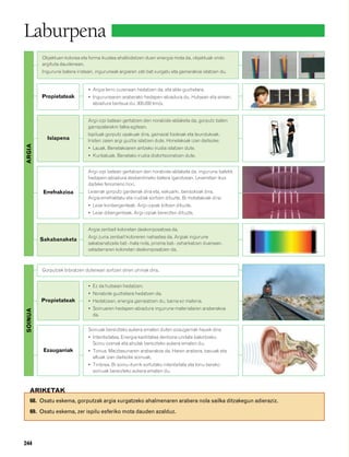 Natur 2º dbh (liburua)