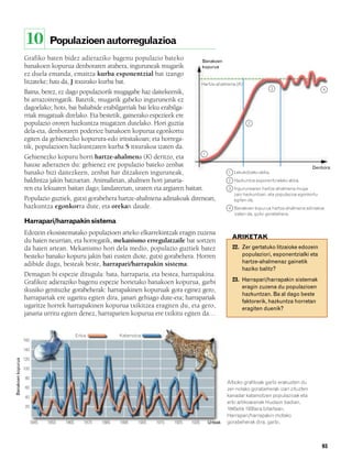 832926 _ 0082-0099.qxd                  21/2/08        13:15   Página 93




                         10      Populazioen autorregulazioa
                        Grafiko baten bidez adieraziko bagenu populazio bateko                         Banakoen
                        banakoen kopurua denboraren arabera, inguruneak mugarik                        kopurua
                        ez duela emanda, emaitza kurba esponentzial bat izango
                        litzateke; hau da, J itxurako kurba bat.                                       Hartze-ahalmena (K)
                                                                                                                                          3                       4
                        Baina, berez, ez dago populaziorik mugagabe haz daitekeenik,
                        bi arrazoirengatik. Batetik, mugarik gabeko ingurunerik ez
                        dagoelako; hots, bai baliabide erabilgarriak bai leku erabilga-
                        rriak mugatuak direlako. Eta bestetik, gainerako espezieek ere
                        populazio ororen hazkuntza mugatzen dutelako. Hori guztia                                            2
                        dela-eta, denboraren poderioz banakoen kopurua egonkortu
                        egiten da gehienezko kopurura-edo iritsitakoan; eta horrega-
                        tik, populazioen hazkuntzaren kurba S itxurakoa izaten da.
                                                                                              1
                        Gehienezko kopuru horri hartze-ahalmena (K) deritzo, eta
                        hauxe adierazten du: gehienez ere populazio bateko zenbat                                                                           Denbora
                        banako bizi daitezkeen, zenbat har ditzakeen inguruneak,                                   1 Lekukotzeko aldia.
                        baldintza jakin batzuetan. Animalietan, ahalmen hori janaria-                              2 Hazkuntza esponentzialeko aldia.
                        ren eta lekuaren baitan dago; landareetan, uraren eta argiaren baitan.                     3 Ingurunearen hartze-ahalmena muga
                                                                                                                     zaio hazkuntzari, eta populazioa egonkortu
                        Populazio guztiek, gutxi gorabehera hartze-ahalmena adinakoak direnean,                      egiten da.
                        hazkuntza egonkorra dute, eta orekan daude.                                                4 Banakoen kopurua hartze-ahalmena adinakoa
                                                                                                                     izaten da, gutxi gorabehera.
                        Harrapari/harrapakin sistema
                        Edozein ekosistematako populazioen arteko elkarrekintzak eragin zuzena
                                                                                                                     ARIKETAK
                        du haien neurrian, eta horregatik, mekanismo erregulatzaile bat sortzen
                        da haien artean. Mekanismo hori dela medio, populazio guztiek batez                          22. Zer gertatuko litzaioke edozein
                        besteko banako kopuru jakin bati eusten diote, gutxi gorabehera. Horren                          populaziori, esponentzialki eta
                        adibide dugu, besteak beste, harrapari/harrapakin sistema.                                       hartze-ahalmenaz gainetik
                                                                                                                         haziko balitz?
                        Demagun bi espezie ditugula: bata, harraparia, eta bestea, harrapakina.
                        Grafikoz adieraziko bagenu espezie horietako banakoen kopurua, garbi                         23. Harrapari/harrapakin sistemak
                                                                                                                         eragin zuzena du populazioen
                        ikusiko genituzke gorabeherak: harrapakinen kopuruak gora eginez gero,
                                                                                                                         hazkuntzan. Ba al dago beste
                        harrapariak ere ugaritu egiten dira, janari gehiago dute-eta; harrapariak
                                                                                                                         faktorerik, hazkuntza horretan
                        ugaritze horrek harrapakinen kopurua txikitzea eragiten du, eta gero,                            eragiten duenik?
                        janaria urritu egiten denez, harraparien kopurua ere txikitu egiten da…


                                               Erbia              Katamotza
                        160

                        140

                        120
     Banakoen kopurua




                        100

                        80
                                                                                                                  Alboko grafikoak garbi erakusten du
                        60                                                                                        zer-nolako gorabeherak izan zituzten
                        40                                                                                        kanadar katamotzen populazioak eta
                                                                                                                  erbi artikoarenak Hudson badian,
                        20
                                                                                                                  1845etik 1935era bitartean.
                                                                                                                  Harrapari/harrapakin motako
                          1845   1855   1865      1875     1885   1895     1905   1915   1925   1935     Urteak   gorabeherak dira, garbi.



                                                                                                                                                                  93
 