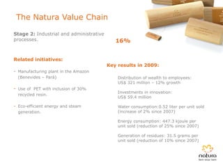 The Natura Value Chain

Stage 2: Industrial and administrative
processes.                                  16%


Related initiatives:
                                         Key results in 2009:
- Manufacturing plant in the Amazon
  (Benevides – Pará)                         Distribution of wealth to employees:
                                             US$ 321 million – 12% growth
- Use of PET with inclusion of 30%
                                             Investments in innovation:
  recycled resin.
                                             US$ 59.4 million

- Eco-efficient energy and steam             Water consumption:0.52 liter per unit sold
  generation.                                (increase of 2% since 2007)

                                             Energy consumption: 447.3 kjoule per
                                             unit sold (reduction of 25% since 2007)

                                             Generation of residues: 31.5 grams per
                                             unit sold (reduction of 10% since 2007)
 