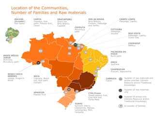 Location of the Communities,
        Number of Families and Raw materials
         MALVAS       CAMTA                  IRATAPURU                              VER AS ERVAS                     CAMPO LIMPO
         (Ecuador)    Cupuaçu, Açai          Brazil nut,                            Breu Branco,                     Flatsedge, Capitiu
         Palo Santo   palm, Passion fruit,   Breu Branco,                           Cumaru, Flatsedge
                      Cacao                  Copaiba                                and Jambu
                                                                COFRUTA
                                                                Murumuru                                   COTIJUBA
                                                                palm                                       Flatsedge,
                                                                                                           Ucuuba             BOA VISTA
                                                                                                                              Flatsedge, Capitiu,
                                                                                                                              Tower tree
   25

                                                          32
                                                                                                                              COOPAESP
                                                               102 16                                                         Babaçu
                                                                          14
                                                         100         23
                           500
                                                                               35                          PALMEIRA DO
                                                         70                                                PIAUÍ
RESEX MÉDIO                                                                                                Buriti palm
JURUÁ
Andiroba,                                                                            50
Murumuru palm                 226
                         50                                                                                ONÇA
                                                                                                           Guarana

                                                                                            300
                                                                                                           COOPROCAM
                                                                                          32               Urucum, Sapucainha
   RESEX CHICO                                                                            140
   MENDES             RECA
   Jatoba, Dragon’s   Cupuaçu, Brazil                                                                 CABRUCA            Supplier of raw materials and
   blood              nut, Açai palm,                                                                 Cacao              access provider (Genetic
                      Cumaru                                                                                             Resource and/or Traditional
                                                                                                                         Knowledge)

                                                         32                                                              Supplier of raw materials
                                                                 7                                                       only
                      APROCOR                       50
                                                                                    CTM/Proter
                      Passion fruit                                                 Sweet passion fruit,
                                                                                    Cow-foot leaf,                       Supplier of access only
                                                                                    Yerba Mate                           (Genetic Resource and/or
                                                                                                                         Traditional Knowledge)
                                                                TURVO
                                                                Surinam cherry,                                      N   N=number of families
                                                                Chamomile, Melissa,
                                                                Lemongrass, Mint,
                                                                Carqueja
 
