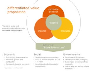 differentiated value                                  corporate
          proposition                                           behavior




                                                                 essence
Transform social and
enviromental challenges into
business opportunities                              channel                     products




                                                         Delivery of
                                                         “Triple Bottom Line”


 Economic                                   Social                                Environmental
 › Strong cash flow generation              › Wealth creation to consultants      › Carbon neutral company
 › Attractive growth and                    › US$ 30 million invested in CSR      › Utilization of refill packaging
       profitability                            1in 2009                          › Sustainable extraction of raw
 ›     Consistent dividend payments         ›   Benefits extended to supplier         materials
                                                communities                       ›   Use of recycled and recyclable
  1   Corporate and Social Responsibility
                                                                                      materials
 