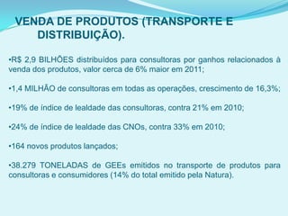 VENDA DE PRODUTOS (TRANSPORTE E
DISTRIBUIÇÃO).
•R$ 2,9 BILHÕES distribuídos para consultoras por ganhos relacionados à
venda dos produtos, valor cerca de 6% maior em 2011;
•1,4 MILHÃO de consultoras em todas as operações, crescimento de 16,3%;
•19% de índice de lealdade das consultoras, contra 21% em 2010;
•24% de índice de lealdade das CNOs, contra 33% em 2010;
•164 novos produtos lançados;
•38.279 TONELADAS de GEEs emitidos no transporte de produtos para
consultoras e consumidores (14% do total emitido pela Natura).
 