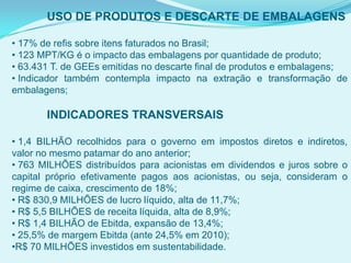 USO DE PRODUTOS E DESCARTE DE EMBALAGENS
• 17% de refis sobre itens faturados no Brasil;
• 123 MPT/KG é o impacto das embalagens por quantidade de produto;
• 63.431 T. de GEEs emitidas no descarte final de produtos e embalagens;
• Indicador também contempla impacto na extração e transformação de
embalagens;
INDICADORES TRANSVERSAIS
• 1,4 BILHÃO recolhidos para o governo em impostos diretos e indiretos,
valor no mesmo patamar do ano anterior;
• 763 MILHÕES distribuídos para acionistas em dividendos e juros sobre o
capital próprio efetivamente pagos aos acionistas, ou seja, consideram o
regime de caixa, crescimento de 18%;
• R$ 830,9 MILHÕES de lucro líquido, alta de 11,7%;
• R$ 5,5 BILHÕES de receita líquida, alta de 8,9%;
• R$ 1,4 BILHÃO de Ebitda, expansão de 13,4%;
• 25,5% de margem Ebitda (ante 24,5% em 2010);
•R$ 70 MILHÕES investidos em sustentabilidade.
 