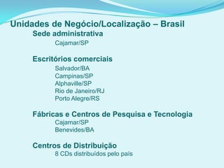 Unidades de Negócio/Localização – Brasil
Sede administrativa
Cajamar/SP
Escritórios comerciais
Salvador/BA
Campinas/SP
Alphaville/SP
Rio de Janeiro/RJ
Porto Alegre/RS
Fábricas e Centros de Pesquisa e Tecnologia
Cajamar/SP
Benevides/BA
Centros de Distribuição
8 CDs distribuídos pelo país
 