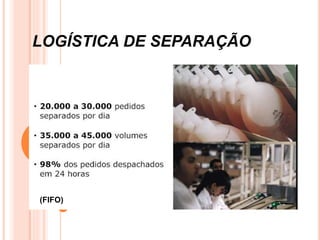 LOGÍSTICA DE SEPARAÇÃO
(FIFO)
 