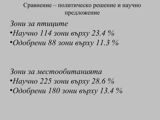 Сравнение  –  политическо решение и научно предложение Зони за птиците   Научно  114  зони върху  23.4  % Одобрени  88  зони   върху   11.3  % Зони за местообитанията Научно   225  зони върху   28.6 %  Одобрени   180  зони върху   13.4 %   