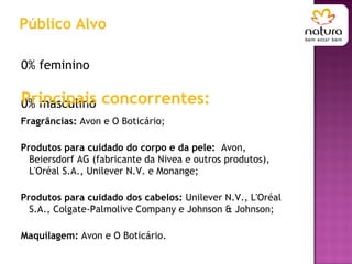 70% feminino  -  30% masculino Público Alvo Fragrâncias:  Avon e O Boticário; Produtos para cuidado do corpo e da pele:  Avon, Beiersdorf AG (fabricante da Nivea e outros produtos), L'Oréal S.A., Unilever N.V. e Monange; Produtos para cuidado dos cabelos:  Unilever N.V., L'Oréal S.A., Colgate-Palmolive Company e Johnson & Johnson; Maquilagem:  Avon e O Boticário. Principais concorrentes: 