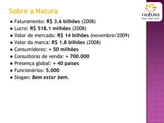 ●  Faturamento:  R$ 3.6 bilhões  (2008) ● Lucro:  R$ 518.1 milhões  (2008) ● Valor de mercado:  R$ 14 bilhões  (novembro/2009) ● Valor da marca:  R$ 1.8 bilhões  (2008) ● Consumidores:  + 50 milhões ● Consultoras de venda:  + 700.000 ● Presença global:  + 40 países ● Funcionários:  5.000 ● Slogan:  Bem estar bem. Sobre a Natura 