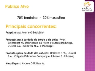 70% feminino  -  30% masculino Público Alvo Fragrâncias:  Avon e O Boticário; Produtos para cuidado do corpo e da pele:  Avon, Beiersdorf AG (fabricante da Nivea e outros produtos), L'Oréal S.A., Unilever N.V. e Monange; Produtos para cuidado dos cabelos:  Unilever N.V., L'Oréal S.A., Colgate-Palmolive Company e Johnson & Johnson; Maquilagem:  Avon e O Boticário. Principais concorrentes: 