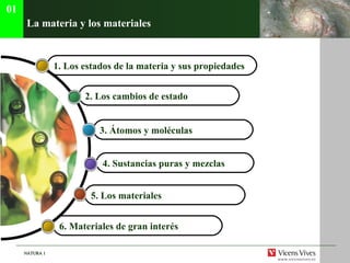 La materia y los materiales 4. Sustancias puras y mezclas   3.  Átomos y moléculas   01 5. Los materiales  6. Materiales de gran inter és   2. Los cambios de estado  1. Los estados de la materia y sus propiedades 