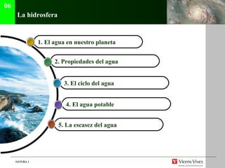 La hidrosfera 5. La escasez del agua  4. El agua potable   3. El ciclo del agua   2. Propiedades del agua  1. El agua en nuestro planeta  06 