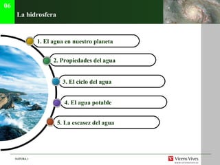 La hidrosfera 5. La escasez del agua  4. El agua potable   3. El ciclo del agua   2. Propiedades del agua  1. El agua en nuestro planeta  06 