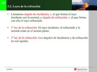 5.2.  Leyes de la refracción Llamamos  ángulo de incidencia ,  i , al que forma el rayo incidente con la normal, y  ángulo de refracción ,  r , al que forma con ella el rayo refractado. 1ª ley de la refracción.  El rayo incidente, el refractado y la normal están en el mismo plano. 2ª ley de la refracción.  Los ángulos de incidencia y de refracción no son iguales. 10 