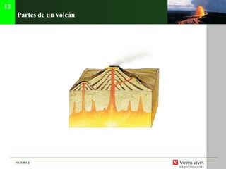 Partes de un volcán 12 