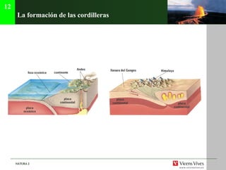 La formación de  las cordilleras 12 