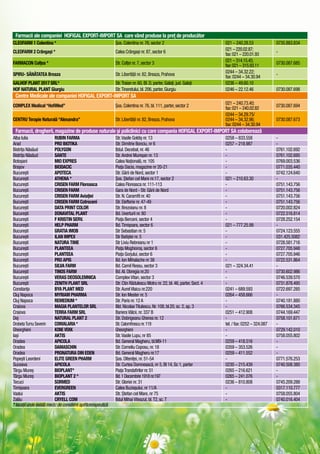 Farmacii ale companiei HOFIGAL EXPORT-IMPORT SA care vând produse la preţ de producător
CLEOFARM 1 Colentina * Şos. Colentina nr. 76, sector 2 021 – 240.28.53 0735.883.834
CLEOFARM 2 Crângaşi * Calea Crângaşi nr. 87, sector 6 021 – 220.02.87;
fax:021 – 220.01.93
-
FARMACON Colţea * Str. Colţei nr. 7, sector 3 021 – 314.15.45;
fax:021 – 315.93.11 0730.087.685
SPIRU- SĂNĂTATEA Breaza Str. Libertăţii nr. 82, Breaza, Prahova 0244 – 34.32.22;
fax: 0244 – 34.30.94 -
GALHOF PLANT 2017 SRL* Str.Traian nr. 60, Bl. D, parter, Galaţi, jud. Galaţi 0236 – 49.60.10
HOF NATURAL PLANT Giurgiu Str.Tineretului,bl.206,parter,Giurgiu 0246 – 22.12.46 0730.087.698
Centre Medicale ale companiei HOFIGAL EXPORT-IMPORT SA
COMPLEX Medical “HofiMed” Șos. Colentina nr. 76, bl. 111, parter, sector 2 021 – 240.73.40;
fax:021 – 240.02.82 0730.087.694
CENTRU Terapie Naturală “Alexandra” Str. Libertăţii nr. 82, Breaza, Prahova
0244 – 34.29.75/
0244 – 34.32.96;
fax: 0244 – 34.30.94
0730.087.673
Farmacii, drogherii, magazine de produse naturale şi policlinici cu care compania HOFIGAL EXPORT-IMPORT SA colaborează
Alba Iulia Rubin Farma Str.Vasile Goldiș nr. 13 0258 – 833.558 -
Arad Pro Biotika Str. Dimitrie Bonciu, nr 6 0257 – 218.987 -
Bistrița Năsăud POLYGON Bdul. Decebal, nr. 46 - 0761.102.692
Bistrița Năsăud Sante Str.Andrei Mureşan nr. 13 - 0761.102.695
Botoșani MIO EXPRES Calea Naţională, nr. 105 - 0769.003.536
Brașov Biodacic Piaţa Dacia, magazine nr 20-21 - 0771.035.440
București APOTECA Str. Gării de Nord, sector 1 - 0742.124.640
București ATHENA * Şos. Ştefan cel Mare nr.17, sector 2 021 – 210.63.30 -
București CRISEN FARM Floreasca Calea Floreasca nr. 111-113 - 0751.143.756
București CRISEN FARM Gara de Nord - Str. Gării de Nord - 0751.143.756
București CRISEN FARM Aviației Str. N. Caramfil nr. 40 - 0751.143.756
București CRISEN FARM Cotroceni Str. Elefterie nr. 47-49 - 0751.143.756
București Data Print Color Str. Brezoianu nr. 8 - 0720.002.824
București DONAVITAL PLANT Bd. Uverturii nr. 80 - 0722.516.814
București F Kristin Serv. Piaţa Berceni, sector 4 - 0728.252.154
București HELP PHARM Bd.Timișoara, sector 6 021 – 777.25.99 -
București Gratia Imob Str Sebastian nr. 5 - 0724.123.555
București Ilan Impex Str Batiștei nr. 5 - 031.425.5082
București Natura Time Str Liviu Rebreanu nr 1 - 0728.581.716
București PLANTEEA Piața Moghioroș, sector 6 - 0727.705.948
București PLANTEEA Piața Gorjului, sector 6 - 0727.705.946
București PRO APIS Bd. Ion Mihalache nr 38 - 0722.531.864
București SILVA FARM Bd. Camil Ressu, sector 3 021 – 324.34.41 -
București TINOS FARM Bd.Al. Obregia nr.20 - 0730.602.986
București VERAS DEOSOLEMNICA Complex Vitan, sector 3 - 0746.539.570
București Zenith Plant SRL Str. Ctin Rădulescu Motru nr. 22, bl. 46, parter, Sect. 4 - 0731.878.495
Constanța BYA PLANT MED Str.Aurel Vlaicu nr.220 0241 – 689.593 0722.697.285
Cluj Napoca MYRIAM PHARMA Str. Ion Mester nr. 5 0264 – 458.666 -
Cluj Napoca Remedium * Str. Paris nr. 12 A - 0740.181.880
Craiova MAGIA PLANTELOR SRL Bld. Nicolae Titulescu, Nr. 108, bl.20, sc. 2, ap. 3 - 0766.534.345
Craiova TERRA FARM SRL Bariera Vălcii, nr. 337 B 0251 – 412.908 0744.169.447
Dej Natural Plant 2 Str. Dobrigeanu Gherea nr. 12 - 0758.101.671
DrobetaTurnu Severin CONVALARIA * Str.Calomfirescu nr.119 tel. / fax: 0252 – 324.087 -
Gheorghieni KONE VEKK Gheorghieni - 0729.142.010
Iași Aktis Str.Vasile Lupu, nr 85 - 0758.055.802
Oradea APICOLA Bd.General Magheru,bl.M9-11 0259 – 418.516 -
Oradea DAMASCHIN Str.Corneliu Coposu,nr.18 0359 – 353.526 -
Oradea PRONATURA DIN EDEN Bd.General Magheru nr.17 0259 – 411.552 -
Popești Leordeni Elite Green pharm Șos. Olteniței, nr. 51-54 - 0771.576.253
Suceava Apicola Str. Curtea Domnească, nr 5, Bl 14, Sc 1, parter 0230 – 215.439 0740.508.380
Târgu Mureș BIOPLANT* PiaţaTrandafirilor nr.51 0265 – 216.621 -
Târgu Mureș BIOPLANT 2 * Bd.1Decembrie1918nr.197 0265 – 241.076 -
Tecuci SORMED Str. Gloriei nr. 31 0236 – 810.808 0745.209.288
Timișoara Evergreen Calea Buziaşului, nr 11/A - 0317.110.777
Vaslui Aktis Str. Ştefan cel Mare, nr 75 - 0758.055.804
Zalău Cryell Com Bdul Mihai Viteazul, bl.T2, sc.T - 0740.016.404
* locaţii unde există medic de consiliere apifitoterapeutică
 