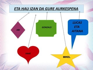 GONZALO
MIKEL
VANE
ABI
MIKEL
ETA HAU IZAN DA GURE AURKESPENA
LUCAS
ETA
AITANA
 