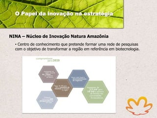 O Papel da inovação na estratégia

NINA – Núcleo de Inovação Natura Amazônia
• Centro de conhecimento que pretende formar uma rede de pesquisas
com o objetivo de transformar a região em referência em biotecnologia.

 
