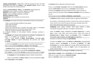 ANIMAIS INVERTEBRADOS Representan o 95% dos animais da Terra. Hai moita
diversidade, pero todos son ovíparos e sen esqueleto interno. Teñen o corpo
brando e case todos con cuncha ou pel dura.
Poden ter simetría bilateral, radial, ou ser asimétricos. Algúns grupos son:
Artrópodos, coma os saltóns, as arañas, a lagosta e o cempés.
Moluscos, coma os polbos, os caracois e o longueirón.
Vermes, coma as lombrigas intestinais, as miñocas.
Medusas, anémonas e corais.
Equinodermos, coma as estrelas e os ourizos de mar.
Poríferos.
Os artrópodos son o grupo máis diverso e abundante de animais. Características:
-Teñen un corpo articulado, dividido en varias partes.
-Teñen patas articuladas.
-Moitos teñen antenas.
-Posúen pel endurecida que os protexe. Para poder medrar, os artrópodos
despréndense desta pel. A este proceso denomínaselle muda.
-Poden ser acuáticos e terrestres. Algúns poden voar.
Os artrópodos divídense en catro grupos: insectos, arácnidos, crustáceos e
miriápodos.
Os insectos son o grupo máis abundante de artrópodos. As bolboretas, os
saltóns e as libélulas son exemplos de insectos. .
Teñen o corpo dividido en cabeza, tórax e abdome. Teñen seis patas.
Teñen dúas antenas. A maioría teñen ás que lles permiten voar. Algúns
son sociais.
A maioría dos arácnidos son terrestres (arañas, escorpións).Características.
Teñen o corpo dividido encefalotórax e abdome. Teñen oito patas.
Crustáceos (nécora, cangrexo, lumbrigante) Características:
A maioría son mariños. Teñen o corpo dividido encefalotórax e abdome.
Teñen antenas. A maioría teñen dez patas. As patas dianteiras poden ser pinzas.
Os miriápodos son todos terrestres (cempés e milpés). Características:
Teñen o corpo dividido en cabeza e tronco. O tronco está dividido en aneis.
Teñen moitas patas. Teñen antenas.
Os moluscos teñen as seguintes características xerais:
Teñen un corpo brando e musculoso. Poden ter unha cuncha externa, coma os
caracois; cuncha interna, coma as luras; ou non posuír, coma as lesmas.
A maioría son acuáticos, aínda que hai algúns terrestres coma as lesmas e os
caracois. Dentro dos moluscos inclúense especies comestibles, coma as ameixas ou
as luras.
Hai tres grupos principais: bivalvos, cefalópodos e gasterópodos.
Os bivalvos (navallas, ameixas, mexillóns) teñen as seguintes características:
Son acuáticos, a meirande parte mariños. A maioría viven na area ou suxeitos ás
rochas. Posúen unha cuncha formada por dúas pezas chamadas valvas. Non
teñen cabeza diferenciada. Respiran por branquias.
Cefalópodos (luras, polbos, nautilos). Neste grupo inclúese o animal
invertebrado máis grande coñecido, a lura xigante. Características:
Todos son mariños. Ningún cefalópodo ten cuncha externa agás o nautilo.
Algúns, como a xiba, teñen unha cuncha interna. Teñen unha coroa de
tentáculos xunto á cabeza. Respiran por branquias. Teñen un cerebro moi
desenvolvido. Algúns segregan unha tinta negra para agocharse.
As lesmas, os caracois ou as lapas son gasterópodos.
A maioría son mariños. Teñen unha cabeza ben diferenciada. Os gasterópodos
acuáticos respiran por branquias, os terrestres por pulmóns. Ten ollos
en tentáculos, que se poden retraer ante o perigo. Moitos gasterópodos teñen
unha cuncha externa con forma de espiral. Tamén hai gasterópodos sen
cuncha, coma as lesmas.
As lombrigas intestinais ou as samesugas son vermes. Características:
Corpo brando e alongado. Teñen a pel húmida. Non teñen patas articuladas.
Poden vivir na auga ou na terra, en ambientes húmidos.
Algúns son parásitos e poden causar enfermidades.
 