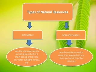 Economic Use Of Natural Resources | PPTX