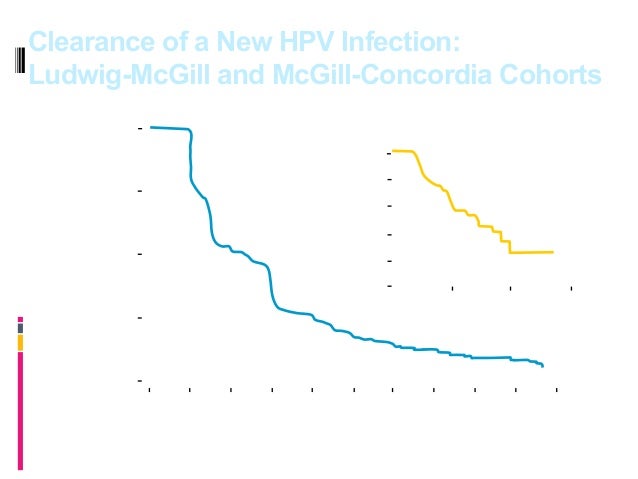 Natural History Of Human Papillomavirus Infection Of The Cervix Pregnancy Natural History Of Human Papillomavirus Infection Of The Cervix Pregnancy