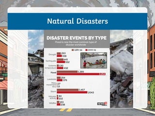 Natural Disasters
 