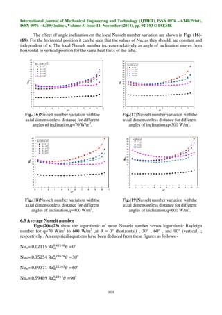NATURAL CONVECTION HEAT TRANSFER INSIDE INCLINED OPEN CYLINDER | PDF