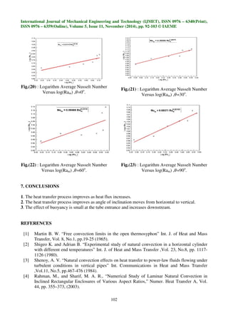 NATURAL CONVECTION HEAT TRANSFER INSIDE INCLINED OPEN CYLINDER | PDF
