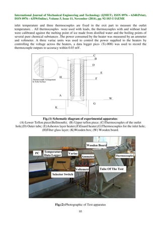 NATURAL CONVECTION HEAT TRANSFER INSIDE INCLINED OPEN CYLINDER | PDF