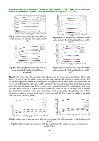 NATURAL CONVECTION HEAT TRANSFER INSIDE INCLINED OPEN CYLINDER | PDF