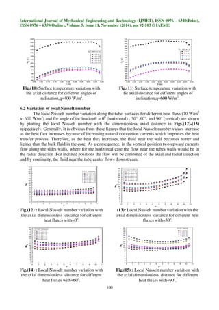 NATURAL CONVECTION HEAT TRANSFER INSIDE INCLINED OPEN CYLINDER | PDF
