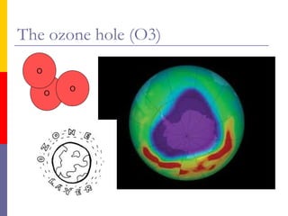 The ozone hole (O3)
O
O

O

 
