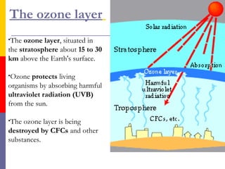 The ozone layer
•The

ozone layer, situated in
the stratosphere about 15 to 30
km above the Earth's surface.
•Ozone

protects living
organisms by absorbing harmful
ultraviolet radiation (UVB)
from the sun.
•The

ozone layer is being
destroyed by CFCs and other
substances.

 