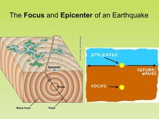 The Focus and Epicenter of an Earthquake

 