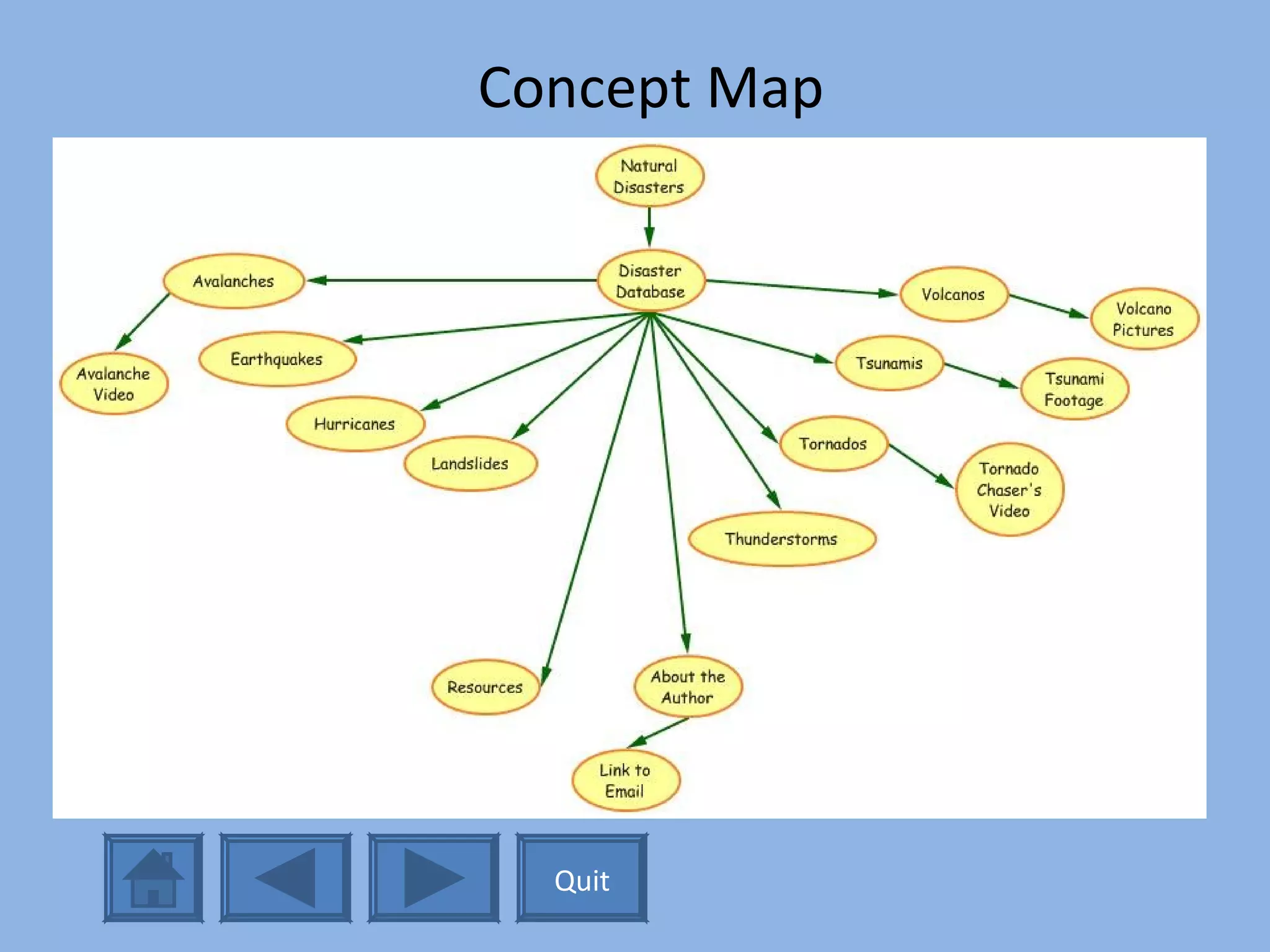 Quit Concept Map 